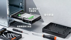 租用服务器加装硬盘前确认哪几件事，服务器加装硬盘注意什么？