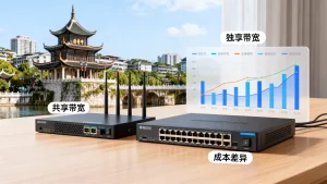 贵阳共享带宽与独享带宽的成本差在哪