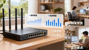 独享带宽和共享带宽新手怎么区分，选购时有哪些区别要注意？