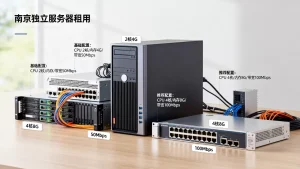 南京独立服务器租用收费标准中不同配置报价差在哪里，服务器配置选择多大带宽合适