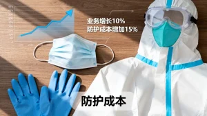 业务增长后防护成本会涨多少？防护成本变化趋势预判