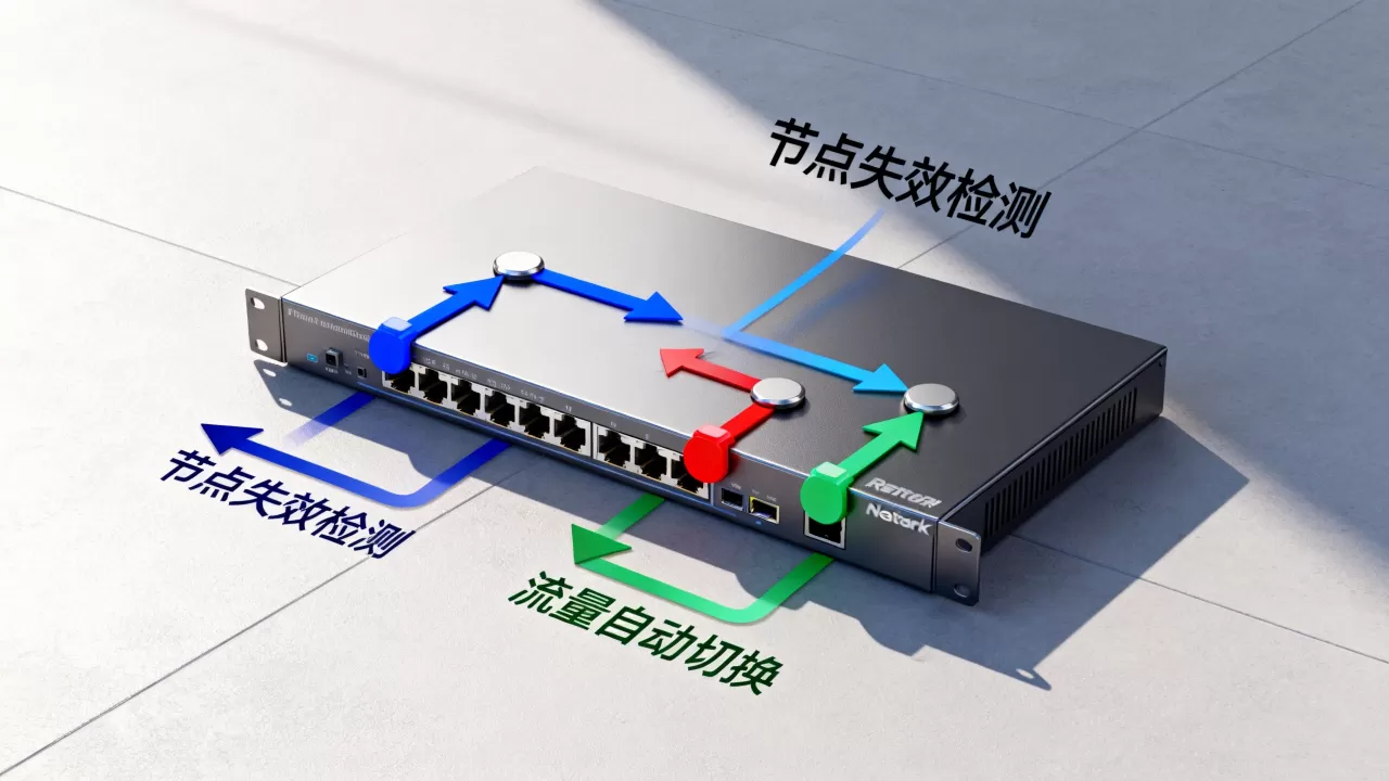 加速节点失效时流量会自动切换吗,流量自动切换怎么实现 加速节点失效时流量会自动切换吗,流量自动切换怎么实现