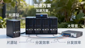 片源站搭配大带宽能提升分发效率吗？片源站大带宽分发加速方案