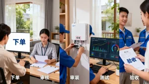 带宽开通流程有哪些关键节点？从下单到验收要多久