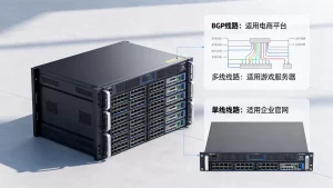 高防线路主要分哪几类以及各自适用什么业务，高防服务器怎么选线路？