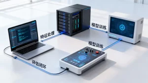 如何用流水线实现特征处理训练评估自动闭环？机器学习流水线怎么搭