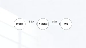 数据血缘如何记录字段从源头到结果的完整流转路径？数据血缘是什么