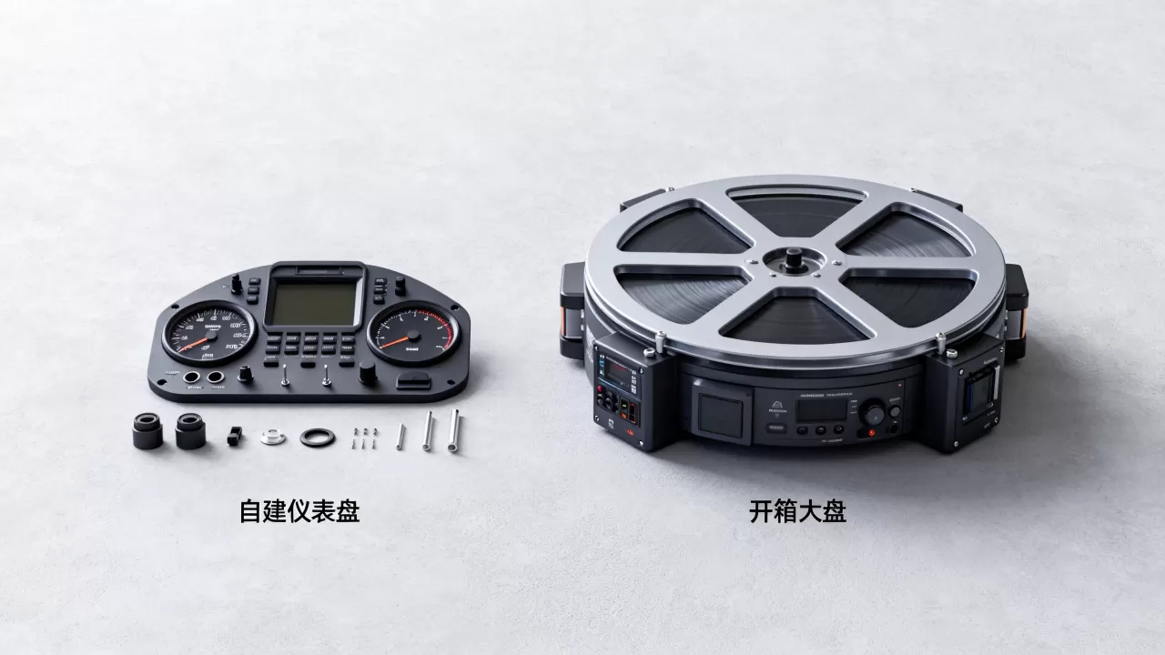 自建仪表盘和开箱大盘哪种更省人力,选自建还是现成更省事? 自建仪表盘和开箱大盘哪种更省人力,选自建还是现成更省事?