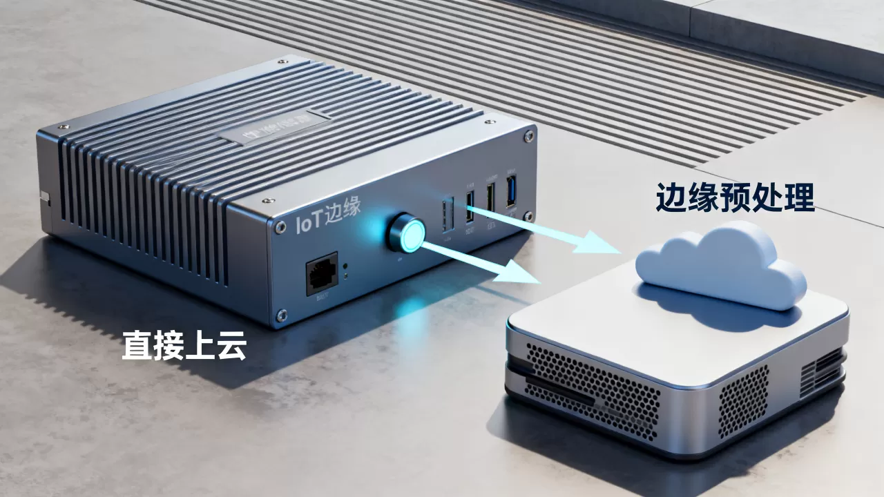 IoT数据一定要在边缘预处理吗还是直接上云，边缘预处理必要吗