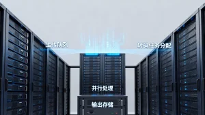 短视频上传后异步转码的流程如何编排？怎么实现高效转码？