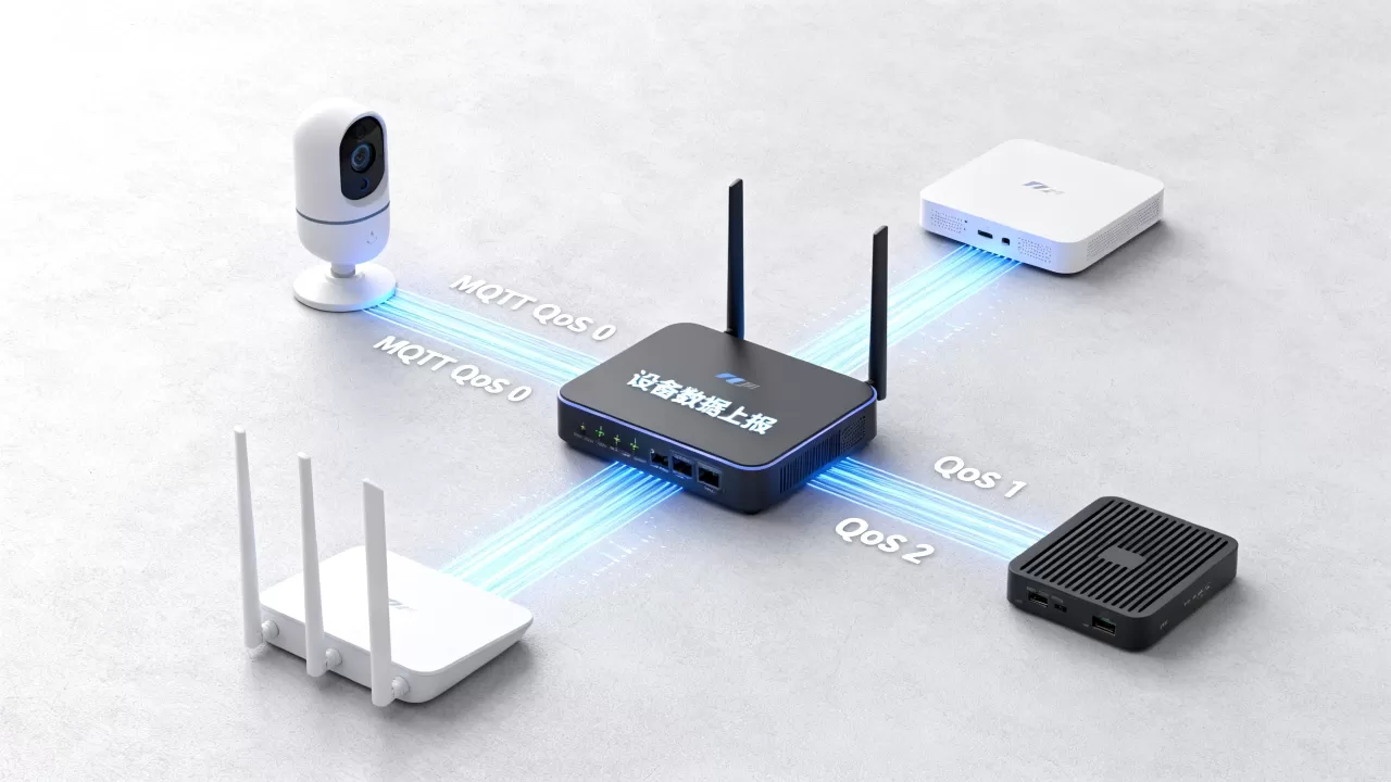 设备数据上报的QoS等级如何选择更合理,MQTT QoS等级怎么选才能不丢包? 设备数据上报的QoS等级如何选择更合理,MQTT QoS等级怎么选才能不丢包?
