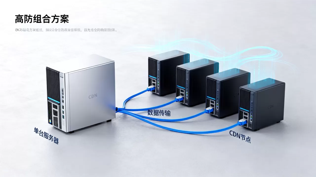 如何从单台服务器过渡到CDN高防组合，有哪些方案？