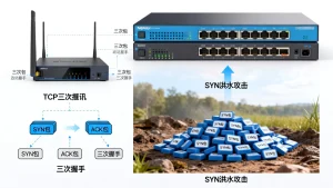 TCP三次握手被攻击者利用方式有哪些？SYN洪水攻击原理