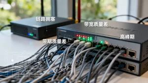带宽质量差的链路在高峰期表现更明显，如何解决链路拥塞？