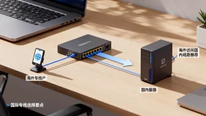 海外用户访问国内业务用什么线路更合适，国际专线怎么选
