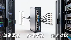 为什么有的业务更适合用单线带宽而非多线，单线带宽对延迟有何影响？