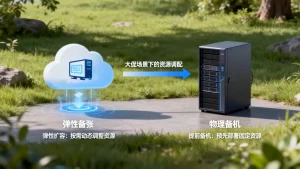 大促扩容方案里弹性扩容与提前备机的区别，弹性扩容和提前备机哪个好