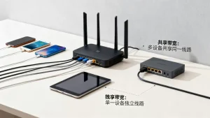 西安共享带宽和独享带宽有什么区别？怎么选才划算