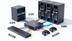 云主机加物理机混合承载游戏架构怎么做，混合承载方案有哪些