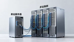 外贸企业服务器如何从单站到多站？外贸服务器演进路径