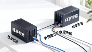 外贸独立站一定要用独享带宽吗，独享带宽和共享带宽怎么选？