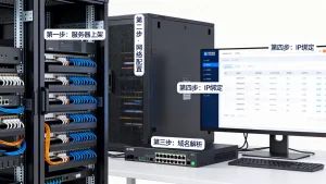 有域名后，服务器部署步骤有哪些，域名如何绑定到服务器IP