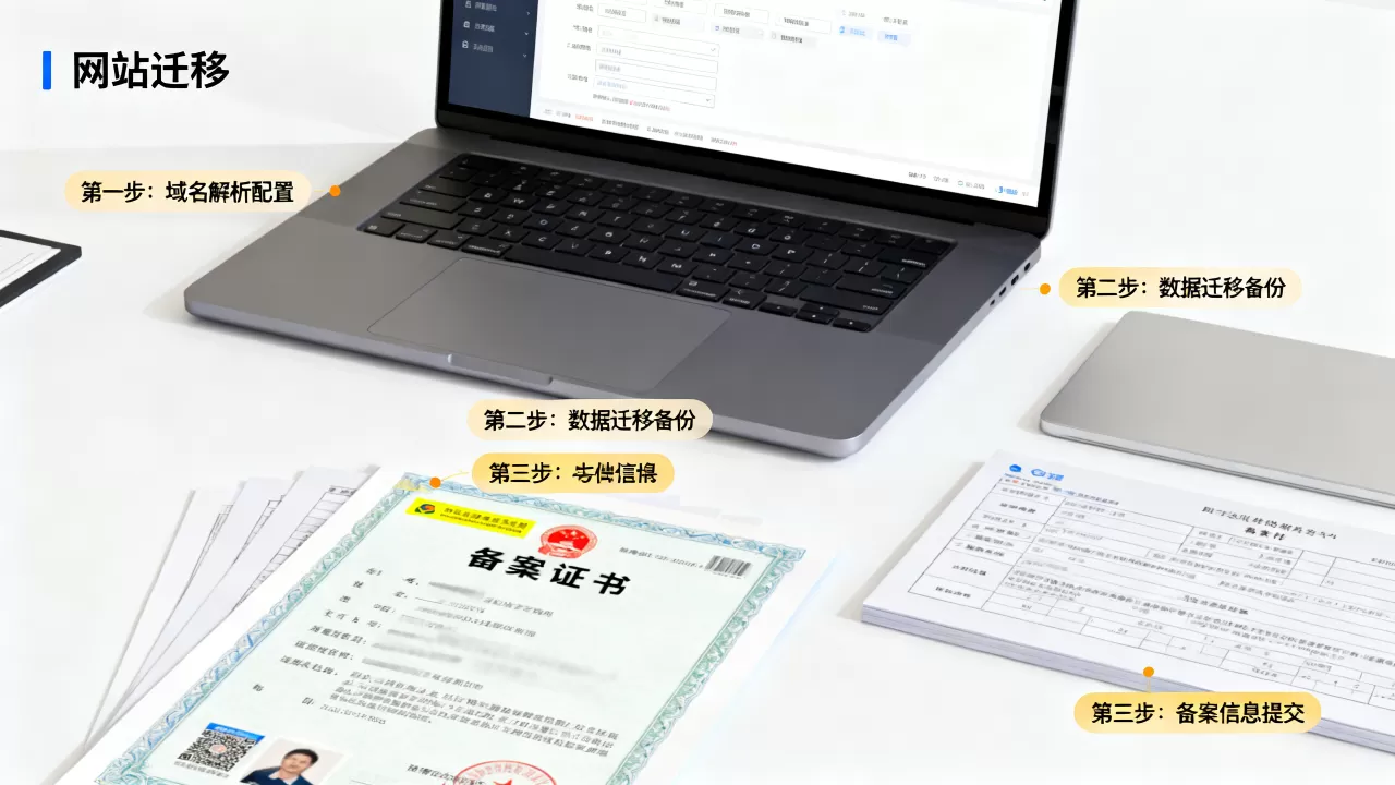 域名升级最新网站,有哪些注意事项和步骤?,网站迁移备案流程详解 域名升级最新网站,有哪些注意事项和步骤?,网站迁移备案流程详解