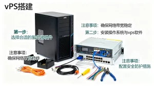 服务器自己搭vps需要哪些技术步骤和注意事项？，vps怎么搭建？