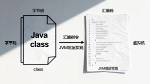 Java虚拟机是如何将字节码转换为汇编指令的，底层实现原理是什么？